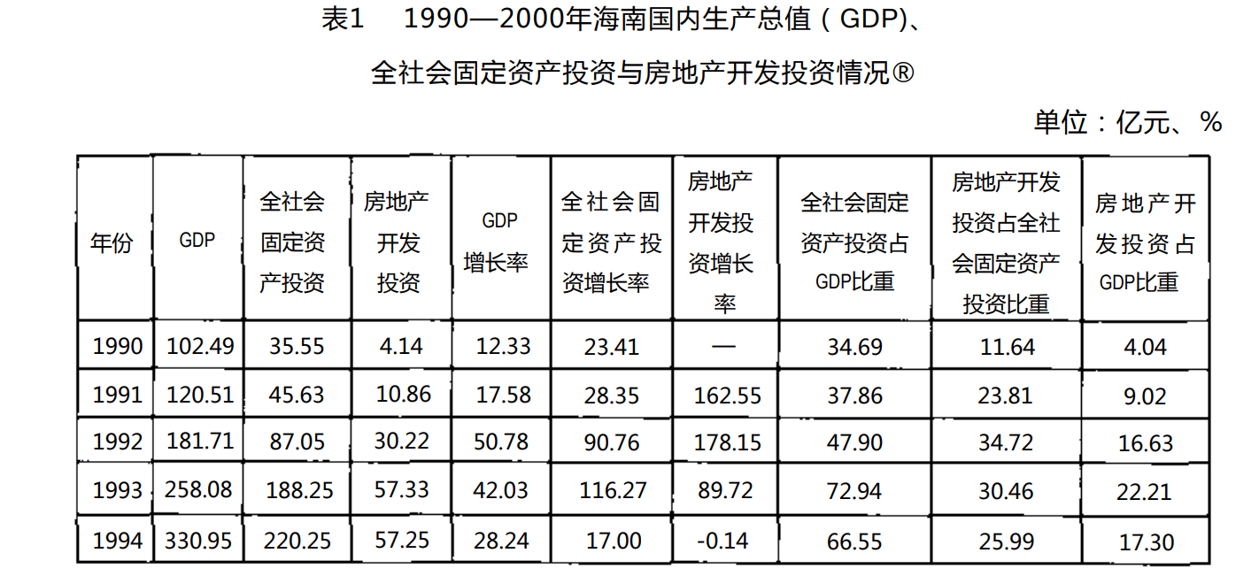 2000年天津市gdp总值_多省份2012年GDP总量实现突破 天津GDP增速居首(3)